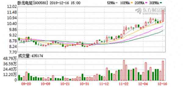 东睦股份股票股吧(东睦股份股票股吧分析)