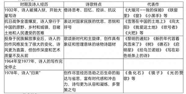 艾青詩歌的創作背景—艾青詩歌的創作背景簡介