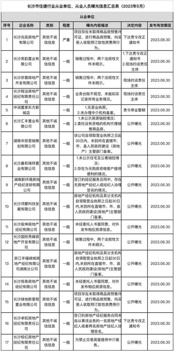 長沙房產中介,長沙房產中介哪家口碑比較好