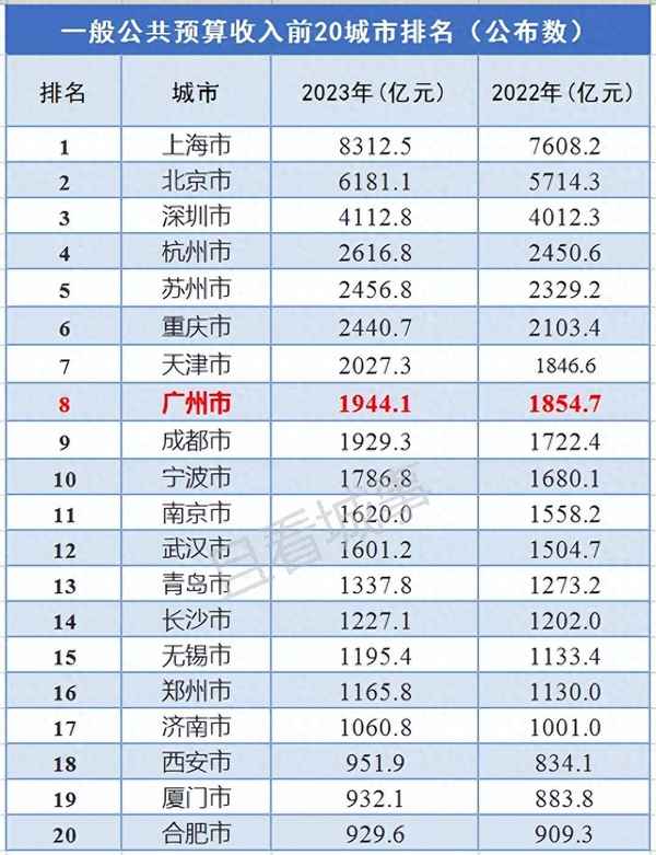 广州财经—广州财经大学属于985还是211