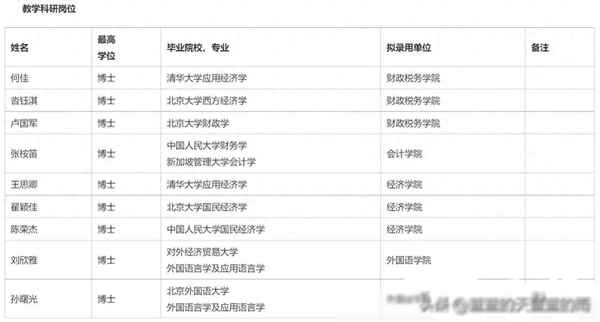 中国财经招聘-财经招聘网站
