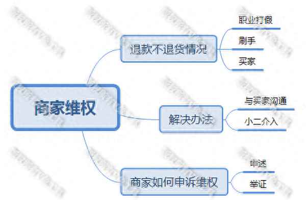 商家被刷手退款怎么办呢_我是商家被刷手退款报警怎么样