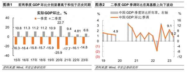 2019年3季度gdp;2019年3季度思想匯報