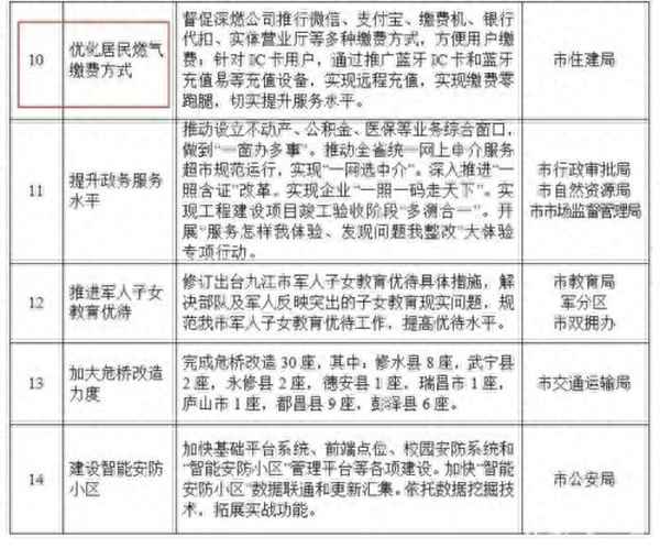 燃气充值后还是显示0,燃气充值后为什么显示金额还不变