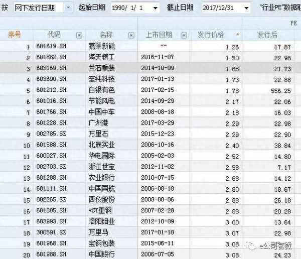 海天精工股票上市时间和价格、20年来涨得最厉害的股票