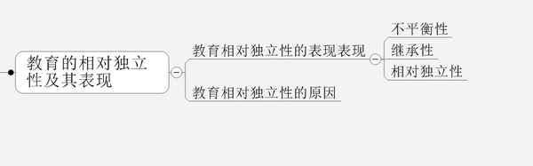 教育的相對獨(dú)立性(教育的相對獨(dú)立性主要表現(xiàn)在( ))