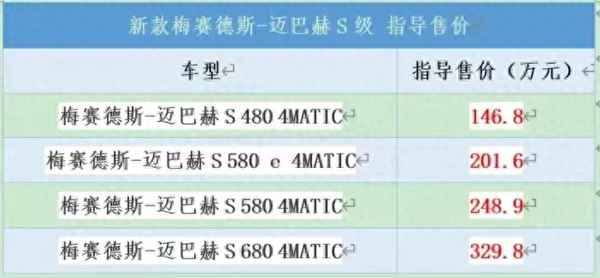 迈巴赫价格多少钱一辆,迈巴赫车的价格最低多少钱