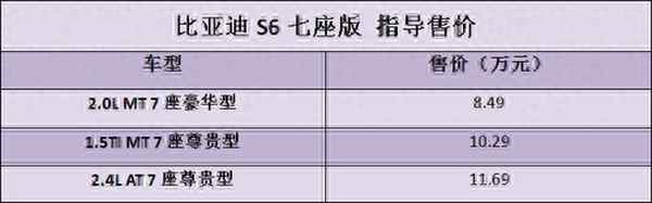 比亞迪七座車型及價格_比亞迪七座車型及價格及圖片油,電混動車