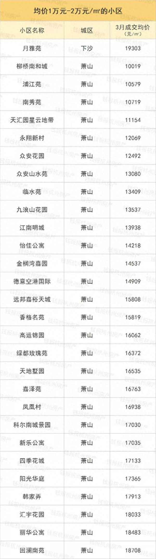房产网二手房信息、濮阳华龙区二手房出售