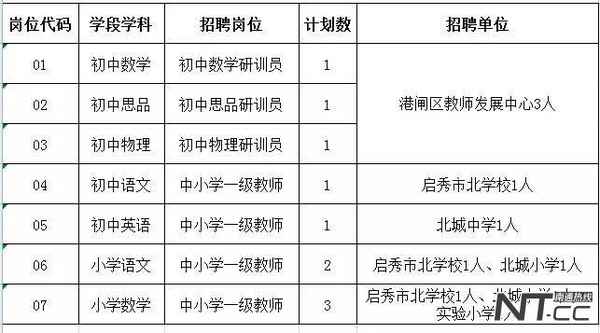 港閘教育網(港閘教育局官網)