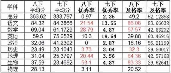 集體備課情況小結(jié),集體備課情況小結(jié)簡短