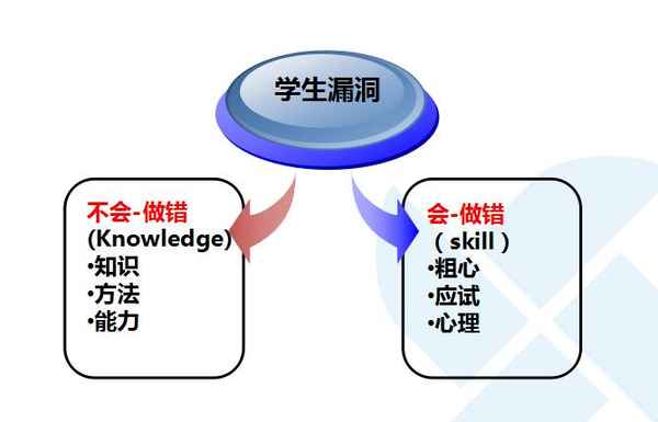 sk教育;sk英國皇家少兒英語官網