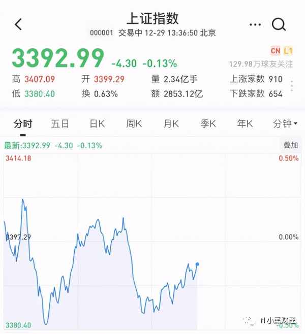 N小黑财经;n小黑财经