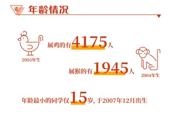 浙江财经大学男女比例(浙江财经大学女生宿舍怎么样)