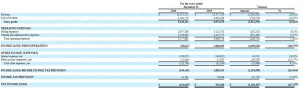 乔治香颂乌鲁木齐总部(乔治香颂蛋糕店在哪里)