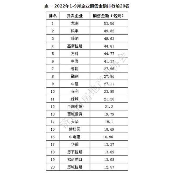 济南房产网;济南房产网签约中心是什么单位