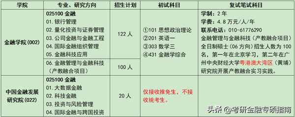 中央财经大学研究生好考吗-中央财经大学研究生院招生简章