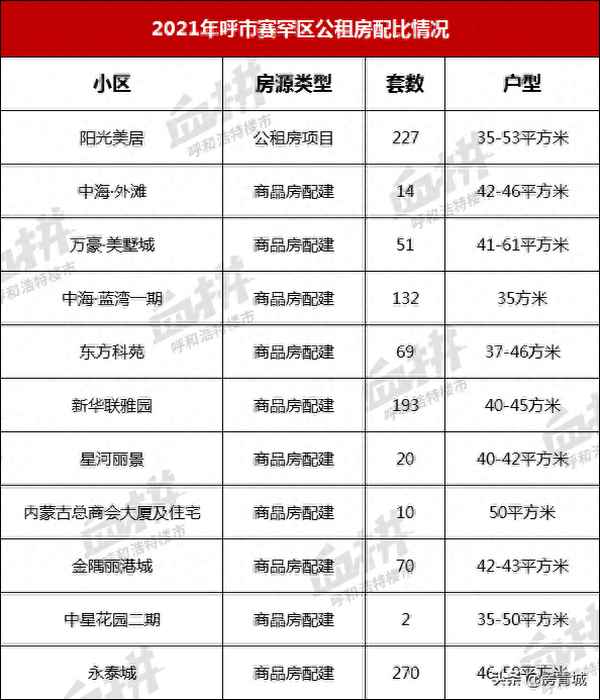 呼市租房用哪个网,呼市租房用哪个网站