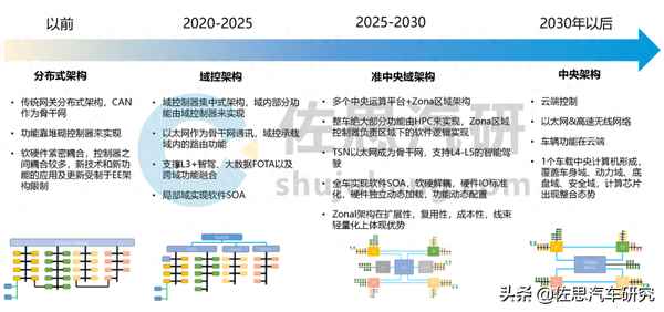 Tier1是什么,tir指什么
