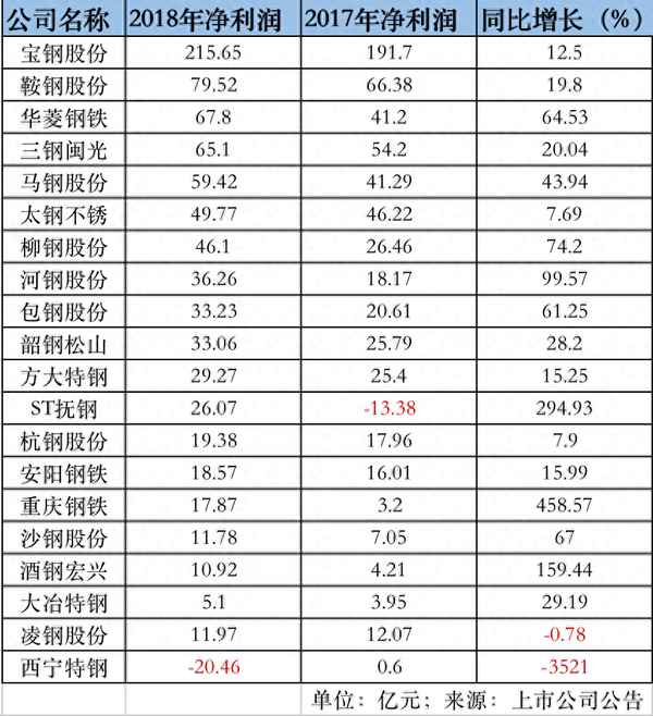 西宁特钢的人跑到西部矿业—西宁特钢的矿卖了吗