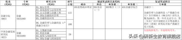 中央财经大学金融专硕(中央财经大学金融专硕专业课教材)