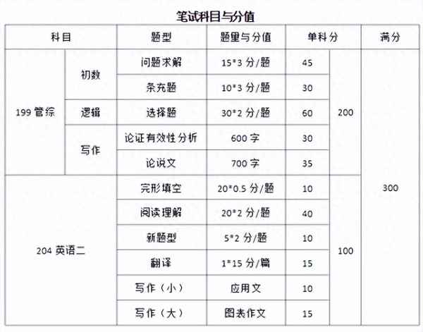 上海财经emba学费_上海财经大学emba职研究生