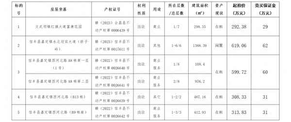 會昌房產網(會昌縣房產網)
