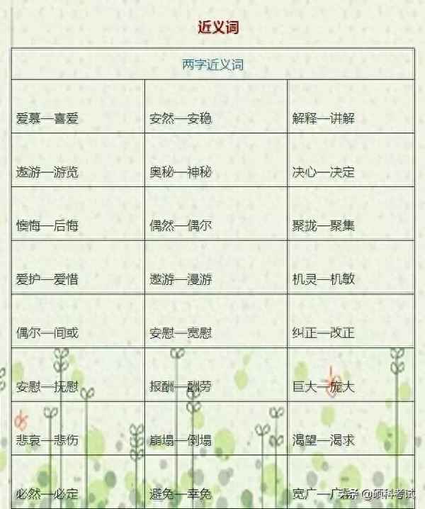 反義詞大全1000個,反義詞大全1000個一字