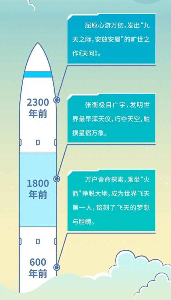 神舟系列飛船思維導圖(神舟號飛船的構造思維導圖)