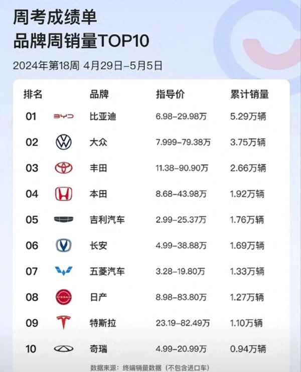 汽車銷量排行榜(汽車銷量排行榜前十名)