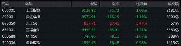 热点财经新闻;热点财经新闻事件