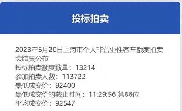 滬牌拍賣是什么意思,滬牌拍賣啥意思