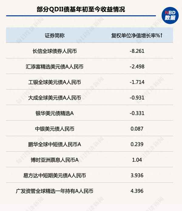 美元債基金最近能否買(持有美元債基金怎么操作)