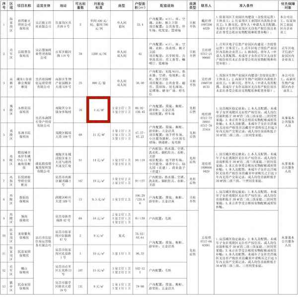 宜昌房屋出租个人房源、宜昌房子出租