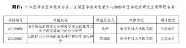 醫學研究與教育;醫學研究與教育版面費