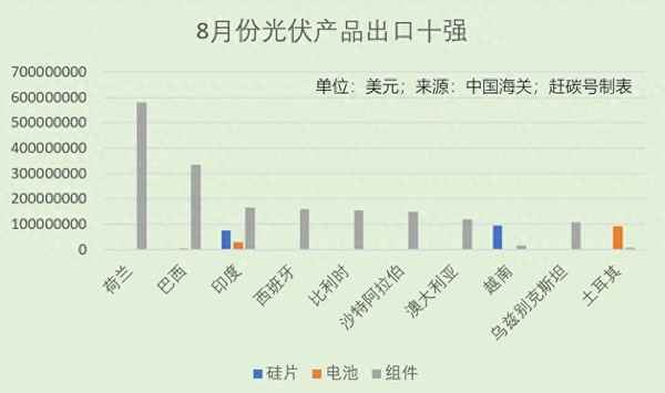 中国前十强光伏企业_中国前十强光伏企业名单