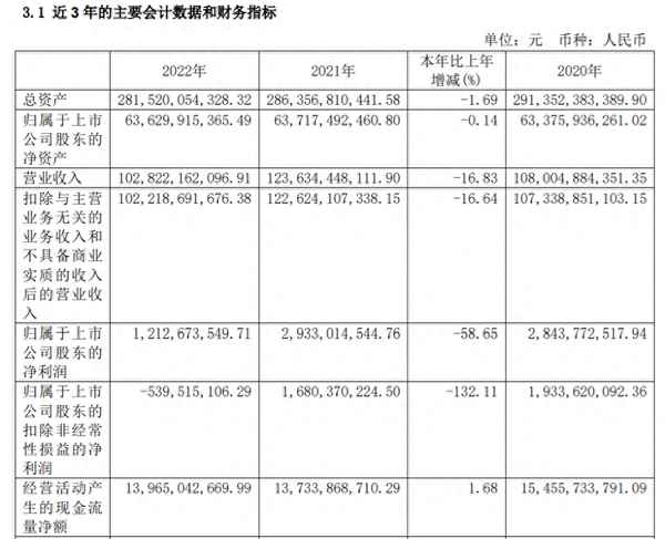 601992金隅股份股吧东方财富_金隅股份行情