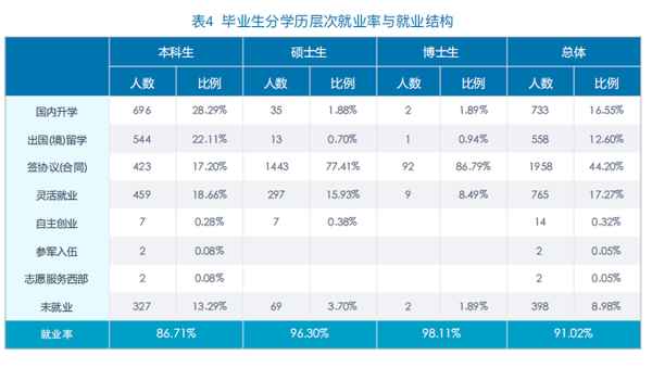中兴财经校招;中兴财经校招住房公积金比例