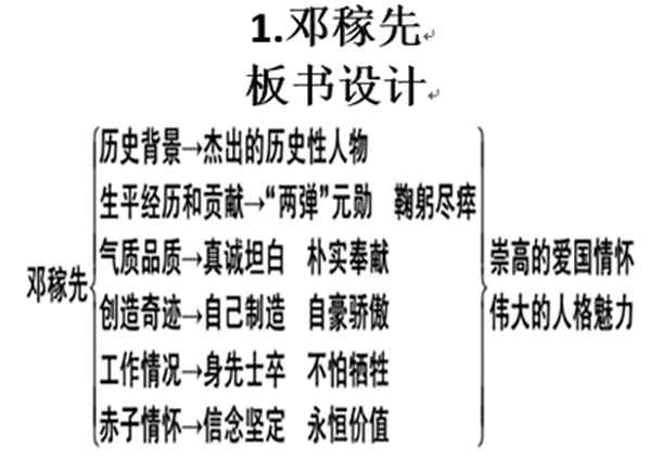 鄧稼先的文學常識簡單_鄧稼先課文的文學常識