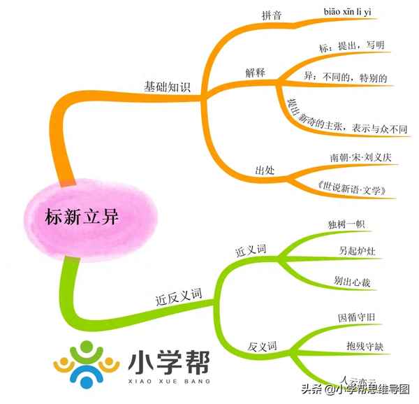 標新立異是好的文字表達嗎;標新立異出自哪里