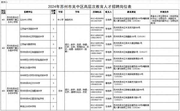 東吳教育(東吳教育銀行培訓好嗎)