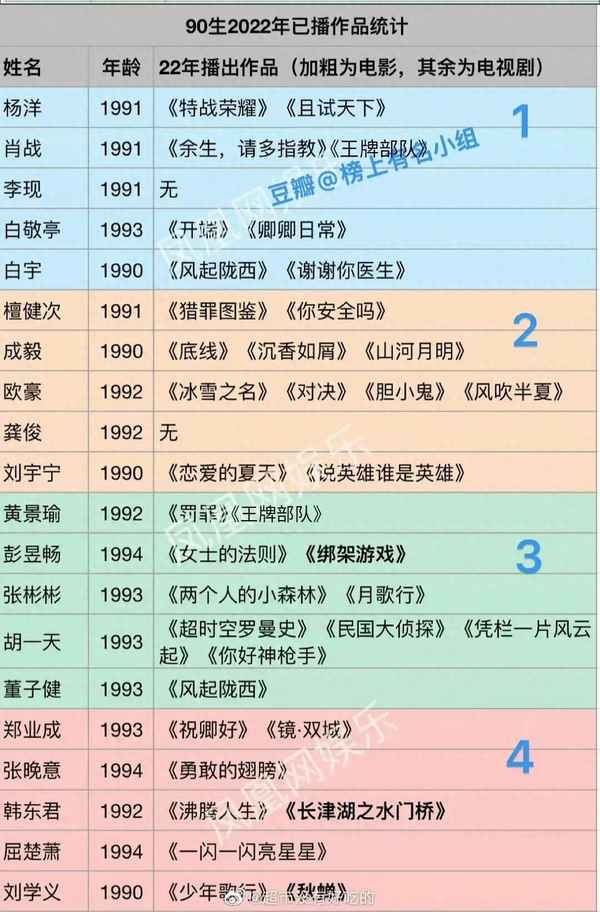 楊洋和龔俊咖位一樣嗎_楊洋和龔俊誰帥一些