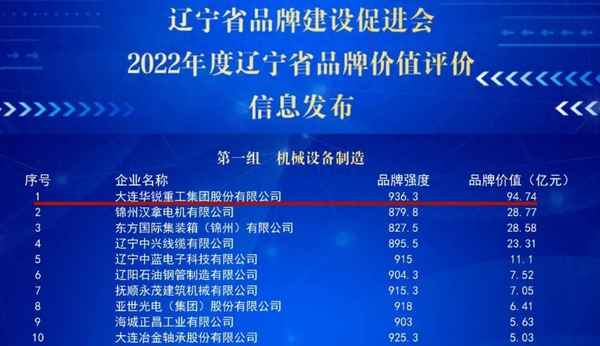 大连重工是优质股吗_大连重工2023目标价能涨多少