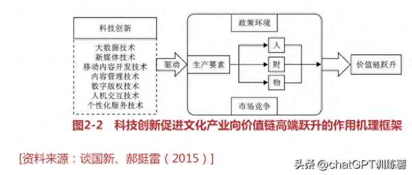 深圳大学文化产业研究院、深圳大学文化产业研究院张振鹏