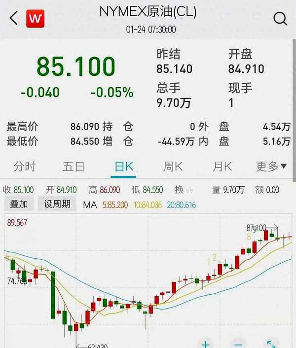 俄罗斯股市指数预测,俄罗斯股市行情