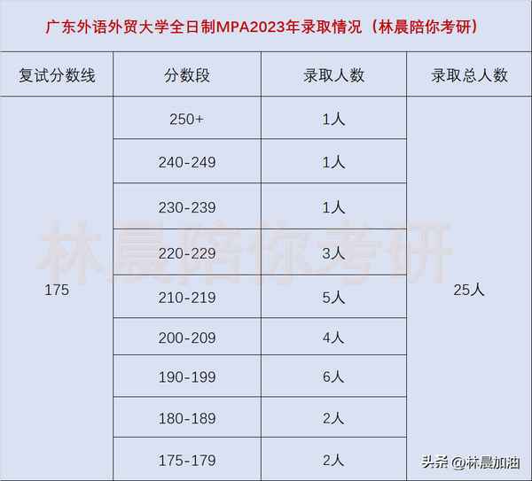 广东财经大学mpacc分数线;广东财经大学mpacc分数线2022