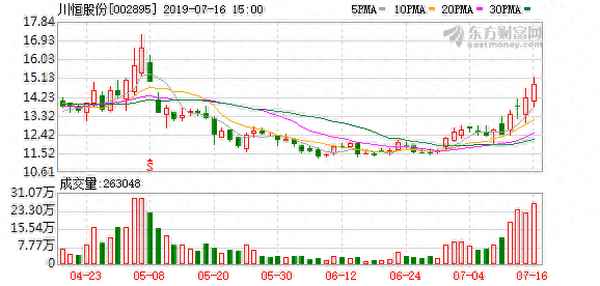川恒股份股票最新价格_川恒股份股票最新价格走势
