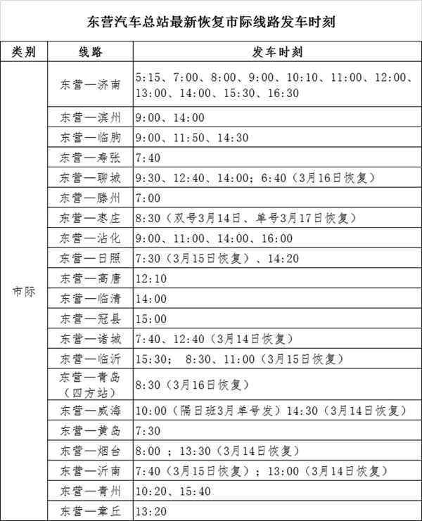 東營(yíng)到臨沂的汽車(chē)時(shí)刻表(東營(yíng)到濟(jì)南的火車(chē)時(shí)刻表)
