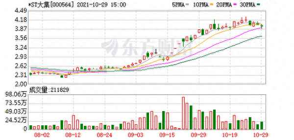 大集股吧东方财富-供销大集上央视新闻