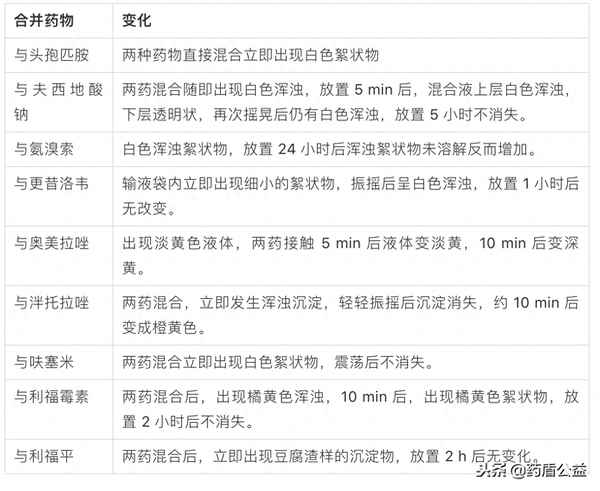 阿奇霉素儿童支气管炎用量用法-儿童阿奇霉素吃几天一疗程支气管炎